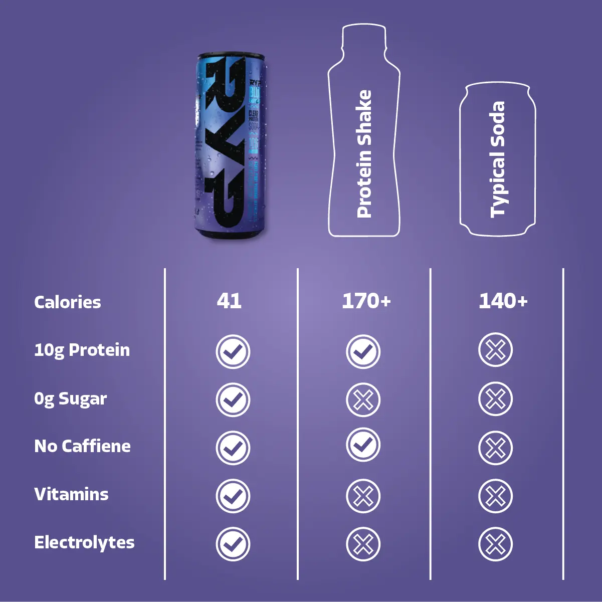 Clear Protein Soda (12 Pack)