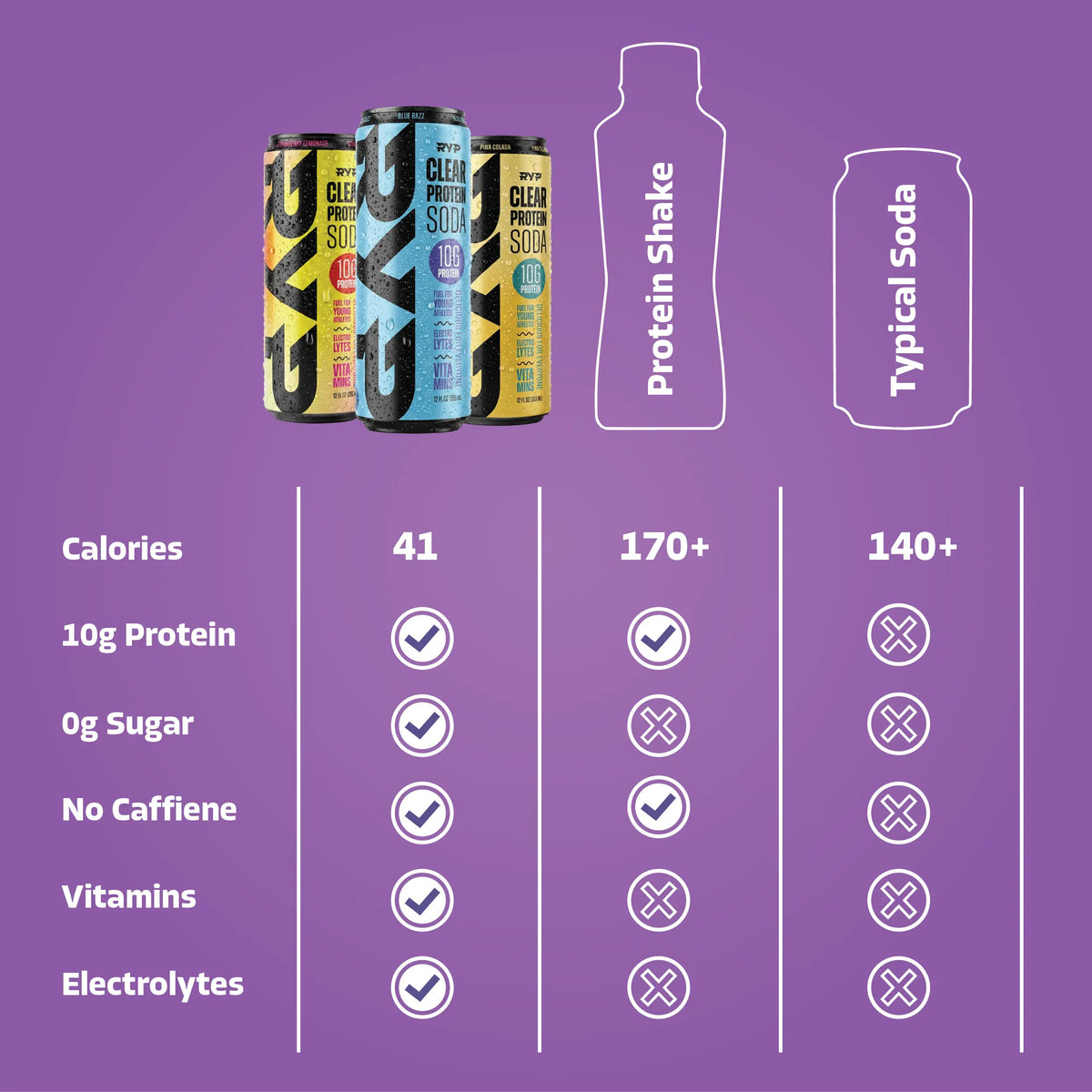 Clear Protein Soda - Pre-Order